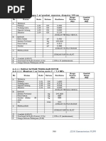 A.4.1.1 Harga Satuan Pekerjaan Beton