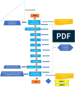 Diagrama de Flujo de Mercaderia