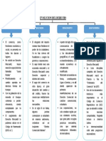 Evolucion Del Derecho