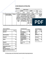 Fee Details M - Tech - M - Plan 2023