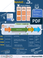 Scrum in Nutshell