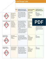 Chemical Segregation Table 230302 123808