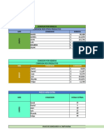 Operaciones en Excel 2