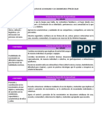 CONTENIDOS CAMPO FORMATIVO DE LO HUMANO Y LO COMUNITARIO 3er. GRADO