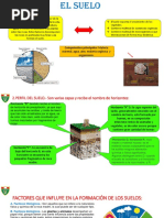 Concepto.-: Mineral, Agua, Aire, Materia Orgánica y Organismos