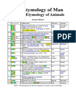 The Etymology of Man and The Etymology of Animals