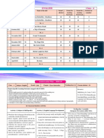 Class 4 English All Lesson Plans