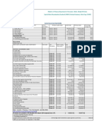 Data On Central Government Debt For The Quarter Ended March - 2023 (Q1)