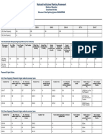 Nirf Kit