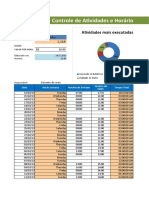 Horas em Atividades Executadas