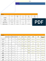 Tablas de Medidas y Equivalencias