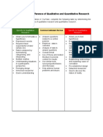 Similarities and Difference of Qualitative and Quantitative Research