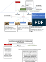 Cuadro Sinoptico Derechos Humanos Pece 2023