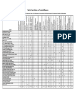 Case Studies and Tech. Measures