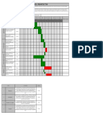 Diagrama de Gantt