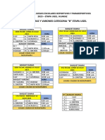 Fixture B para Ejecutar