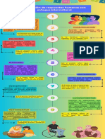 Infografía de Línea de Tiempo Timeline Progreso Con Números Multicolor Moderno Creativo