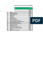 Fin Nifty Components and Their Weightage