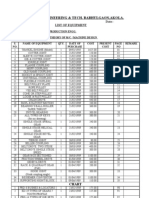 College of Engineering & Tech. Babhulgaon, Akola.: Date:-List of Equipment