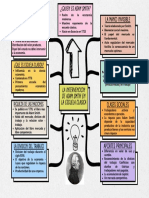 Mapa Conceptual Adam Smtih