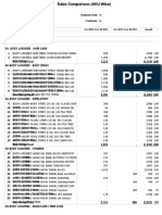 Sales Comparison (SKU Wise)