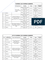 List of Chairman - Vice Chairman - Member