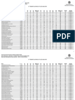 2º Tenente Qopm Da Polícia Militar: Resultado Preliminar Da Prova Objetiva