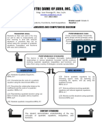 Unit 1 Learning Plan