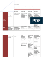 Tabla de Las Generaciones de La Educación A Distancia. Instrucción