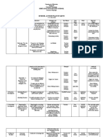 Action Plan in Program Planning Jerome T. Pantig MAEd AM