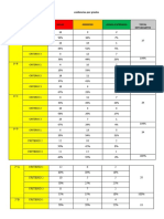 Análisis e Interpretación de Las Evidencias Por Grados Ultimo