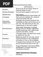 PDF Cell Parts and Functions Table - Compress