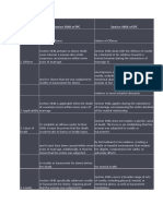 Section 304B of IPC Vs 498A