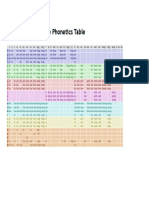 Pinyin Chart