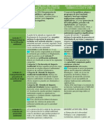 Cuadro Comparativo