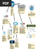 Mapa Mental2