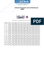 SA 03 Tabela de Tolerância Eixos e Furos ABNT.