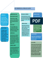 MAPA-DE-CAMPAÑA-TERRESTRE-DE-LA-GUERRA-DEL-PACÍFICO Adriana