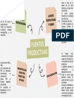 Organizador Grafico - Fuentres Productivas