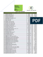 Daftar Harga SBP 8 Maret 2023