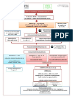 Protocolo Quemados HPN 2020