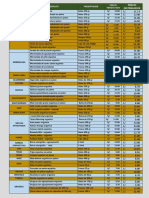 Lista de Precios Distribuidor 2023