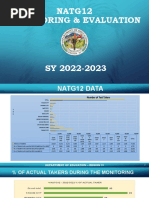 NATG12 Monitoring Report SY 2022 2023