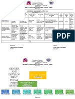 Gad Action Plan - Sy 2022 - 2023