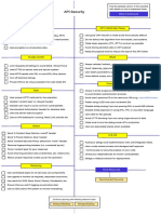 API Security