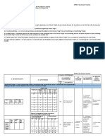 SAN BLAS ES 102145 Annex 3 - Gap Analysis Template For Elem