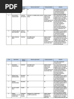 Assumptions For VER Estimation