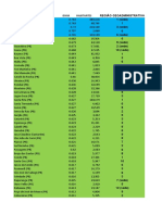 Ranking Idh PB