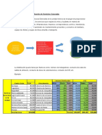 Costos Indirectos