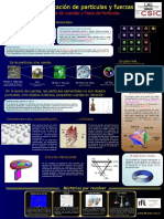 3 - Unificación de Partículas y Fuerzas